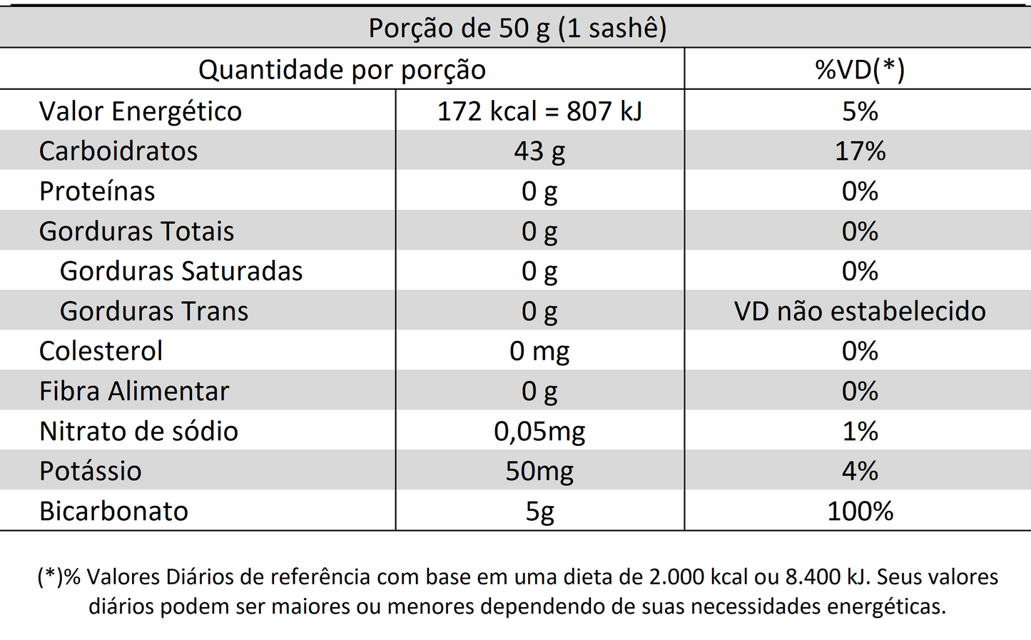 Hidrogel Bicarb 50g